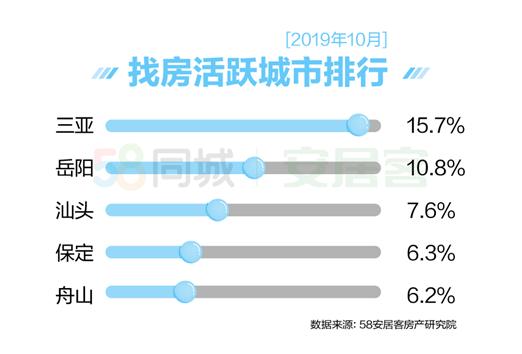 来自《10月国民安居指数报告》。