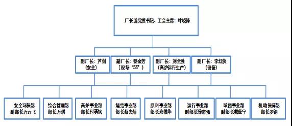 南昌方大特钢致6死事故调查报告公布 26人被追责