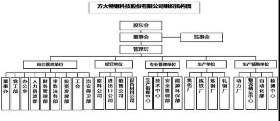 南昌方大特钢致6死事故调查报告公布 26人被追责