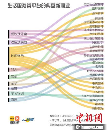 电竞顾问：“新奇特”职业变就业“蓄水池”