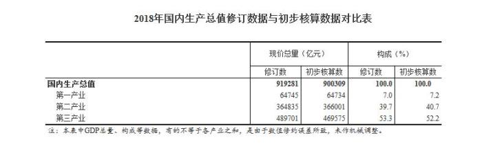 图片来源：国家统计局网站