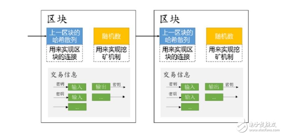 区块链技术有哪些特点_区块链技术应用_区块链技术的工作原理