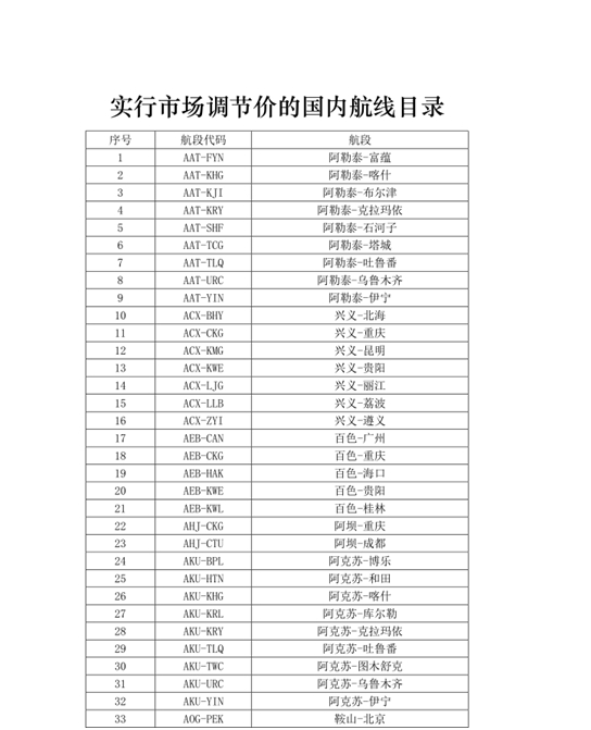 民航局最新《实行市场调节价的国内航线目录》部分截图