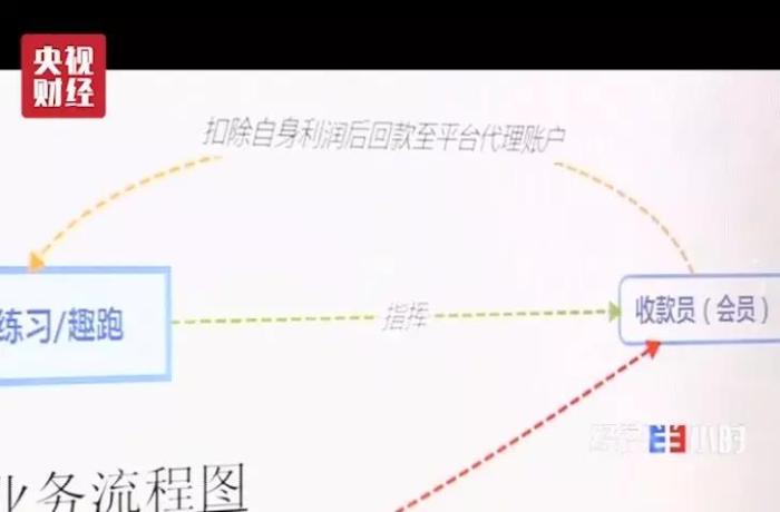 非法支付结算业务流程图