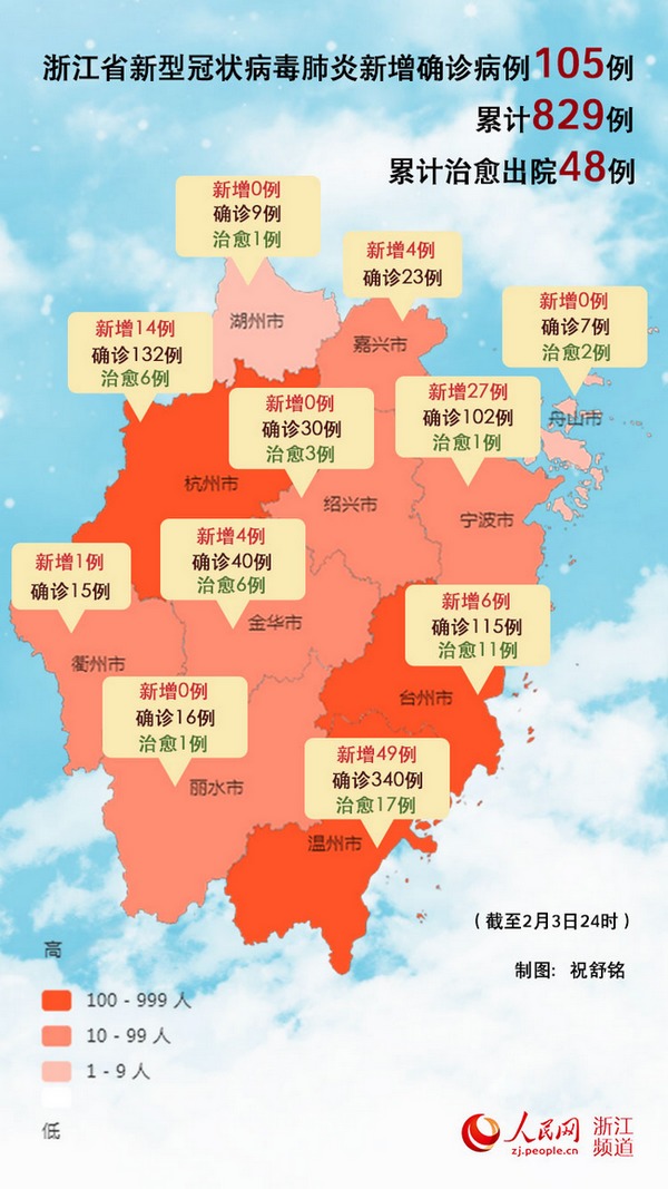 浙江省新增新型冠状病毒感染的肺炎确诊病例105例 累计829例