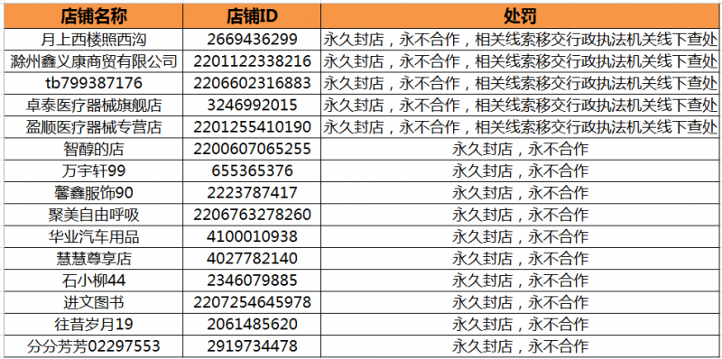 阿里清退商家名单