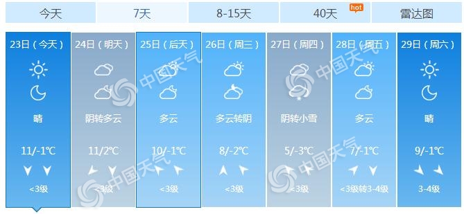 北京7天城市预报。（数据来源：天气管家客户端）