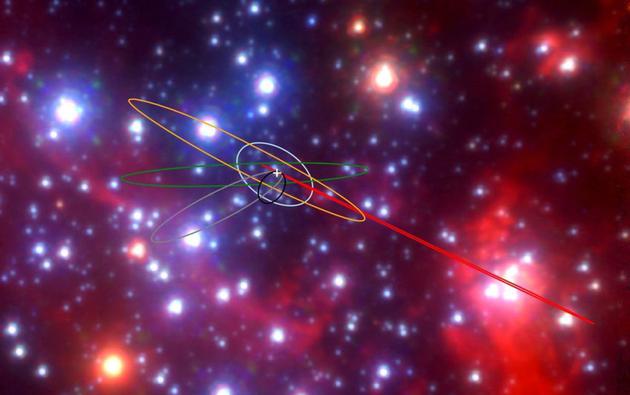 图为天文学家发现的、围绕银河系中央黑洞旋转的六个奇特天体的概念图（依次叫做G1、G2……G6）。它们的公转周期从100年到1000年不等，在靠近黑洞时形状会拉长。