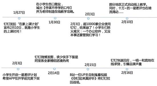 钉钉和小学生的战争 图源：数英DIGITALING