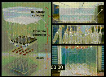 可利用雨水的水滴发电装置，图中最上层为雨水收集器，中层为流速控制装置，最底层为新型水滴发电机。（图片来源：Xu et al。， 2020）