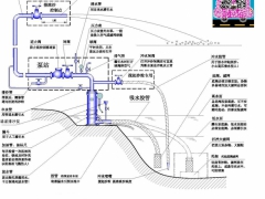 凿井工程掘进排水清淤吊泵图2