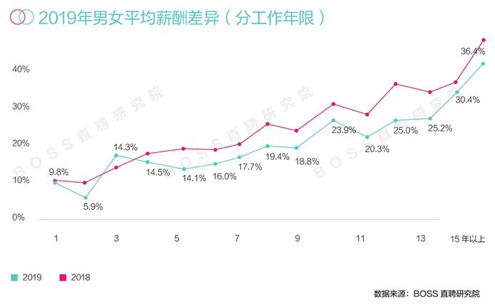 来自报告