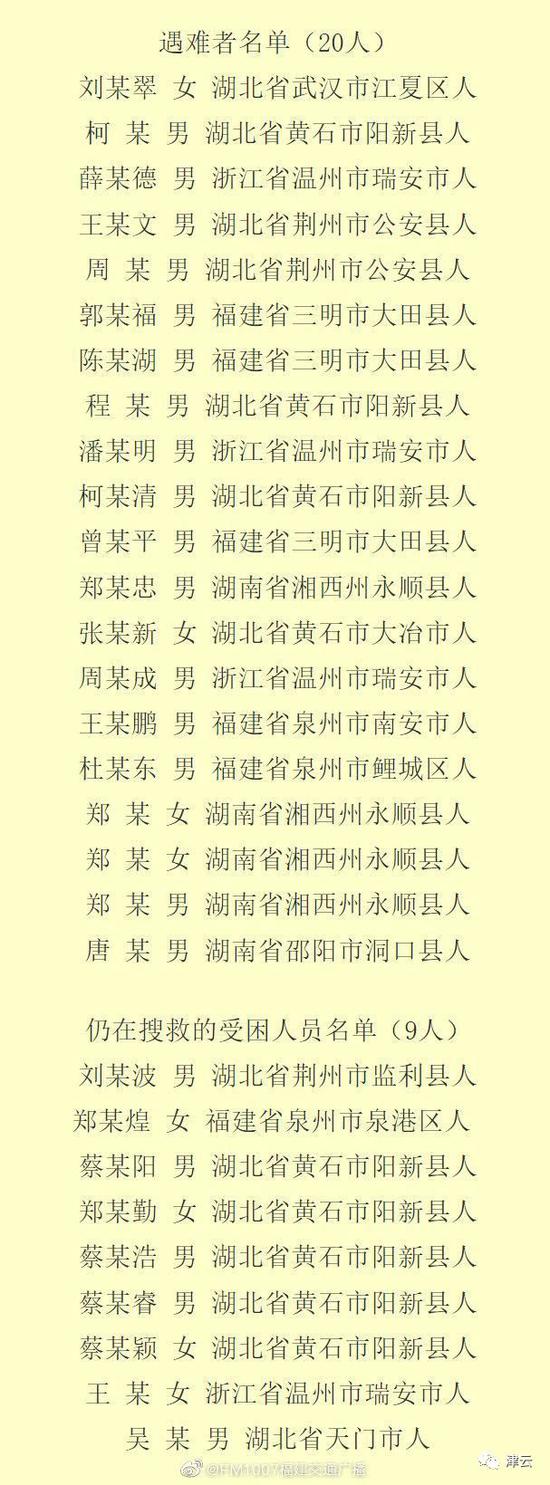  遇难者和仍在搜救的受困人员名单