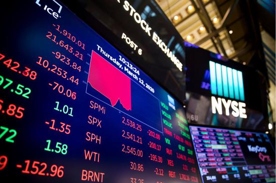  纽约股市三大股指在12日开盘出现暴跌，跌幅超过7%。暴跌行情导致美股再次触发熔断机制。新华社发