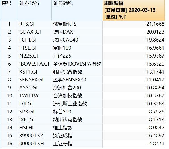 资料图：特朗普在白宫玫瑰园召开记者会时宣布，受新冠肺炎疫情影响，美国进入国家紧急状态。陈孟统 摄 