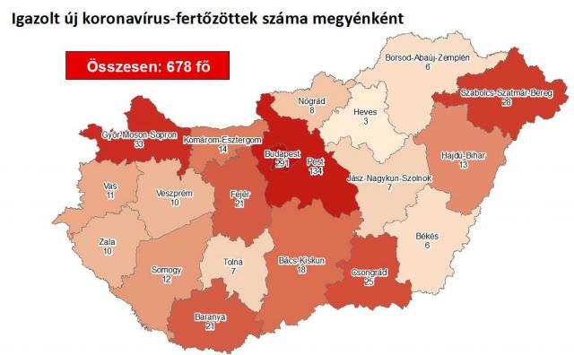 △图片来源：匈牙利疫情信息官网