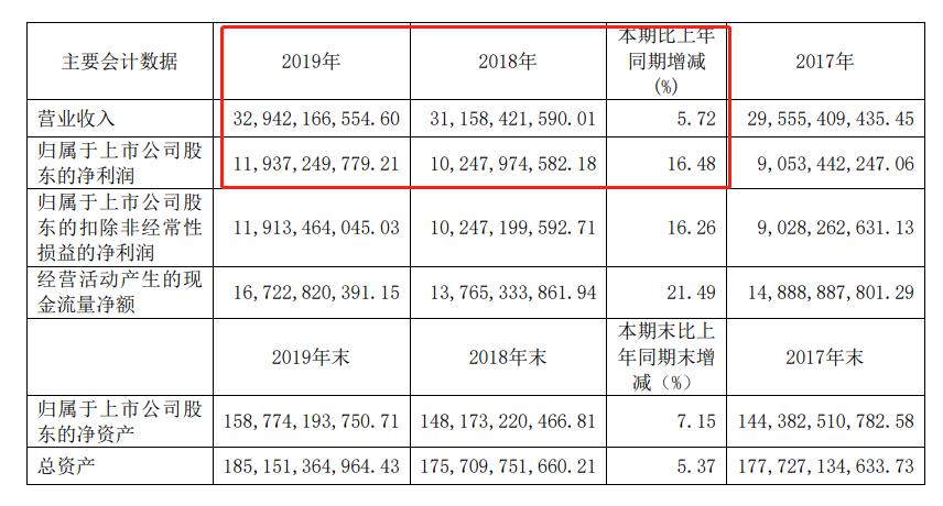 京沪高铁年报截图