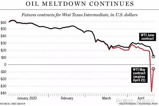 你所知道的都是错的 中国银行原油宝爆雷终极真相