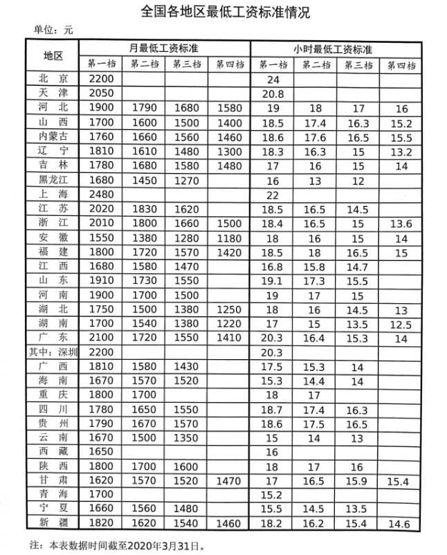 来源：人社部网站