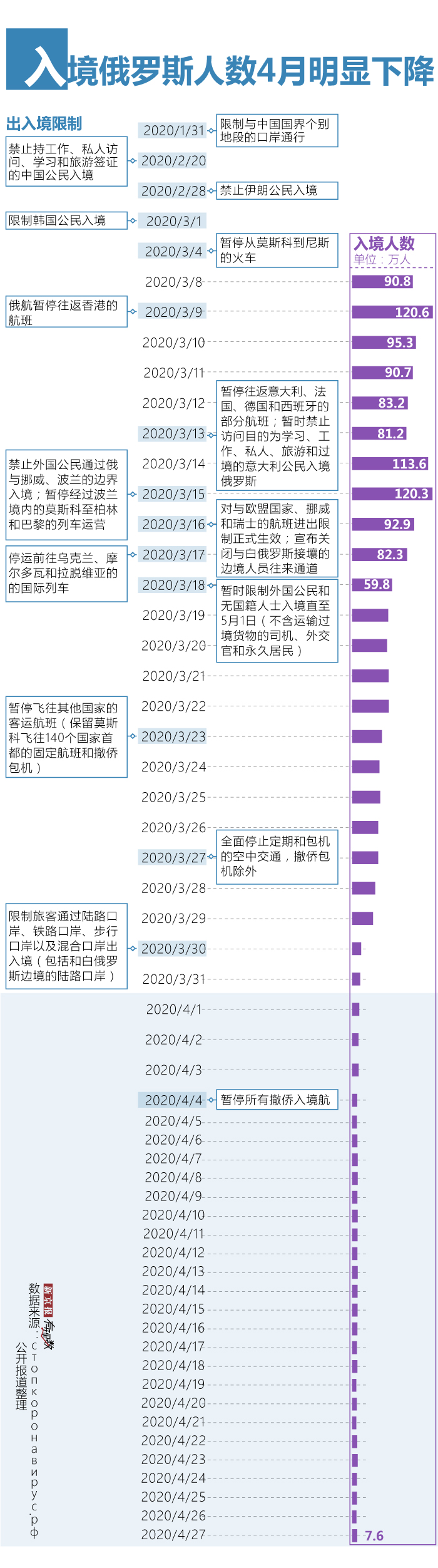 俄罗斯新冠患者破十万 病死率维持1%低位