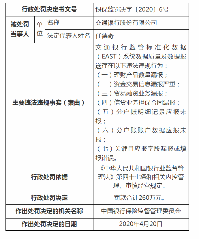 银保监会处罚多家银行：中行被罚270万，农行被罚两次共430万