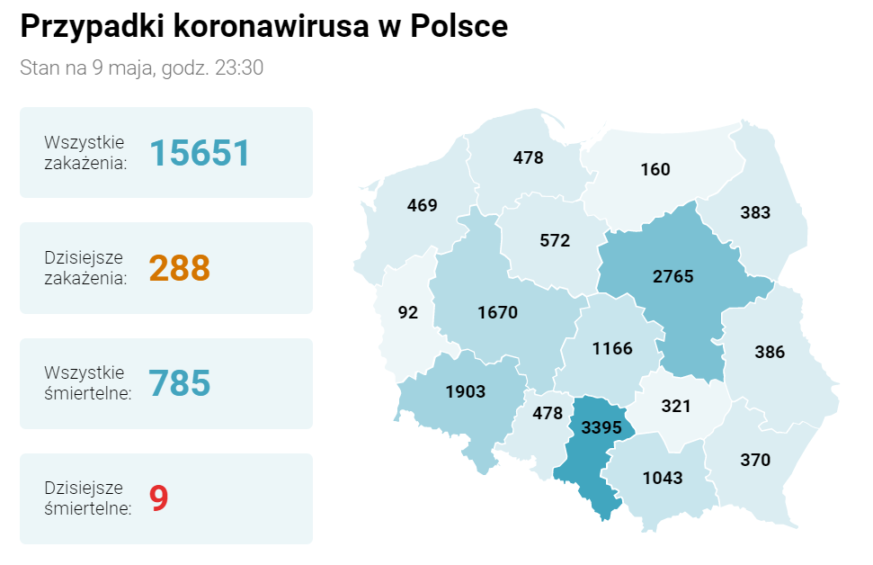 △波兰卫生部公布数据截图（图片来源：波兰当地媒体）