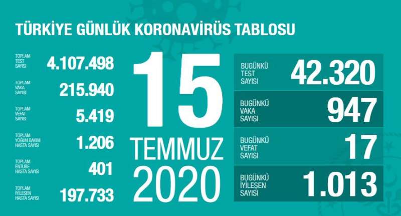 △土耳其新冠肺炎疫情报告（图片来源：土耳其卫生部）