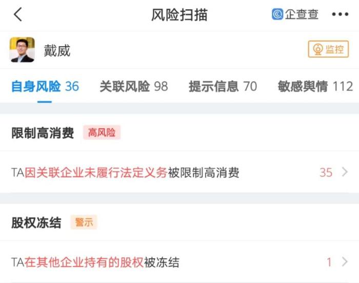 企查查数据显示,戴威已35次被限制高消费。 企查查数据显示,戴威已35次被限制高消费。