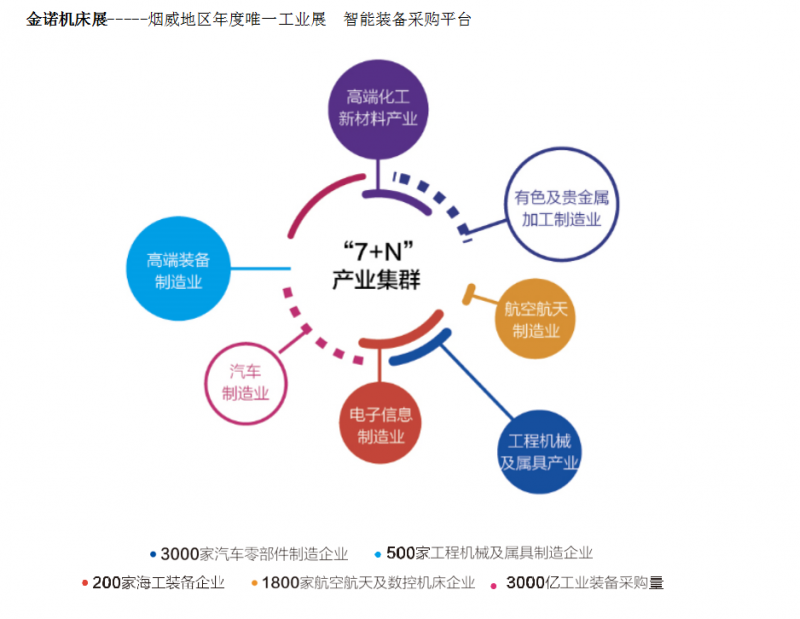 2021第十九届烟台国际机床及工模具展览会