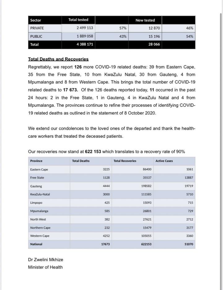 △图片来自南非卫生部
