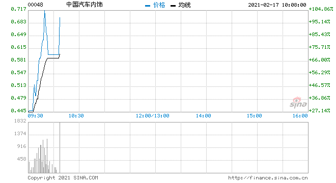 行情图