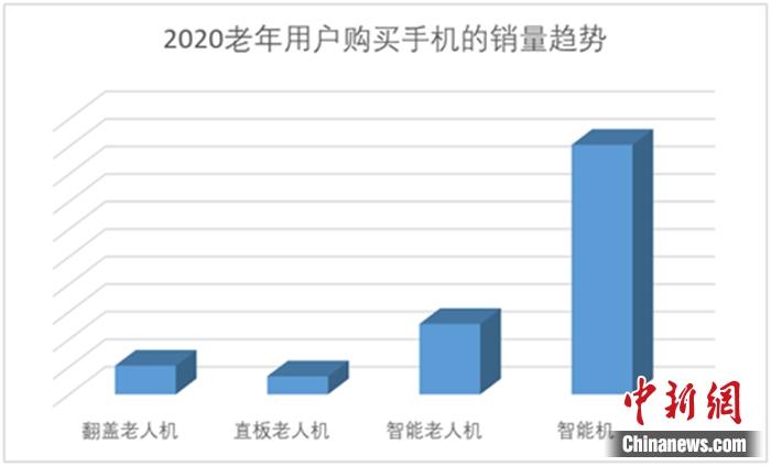 图片来源：京东大数据。