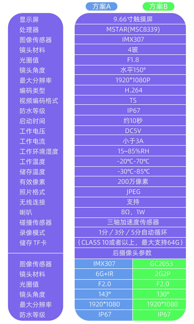 9661方案参数对比图(1).jpg