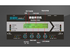 安诺利一拖三高速硬盘拷贝机支持快可达18GB每分钟SH2504PRO图3